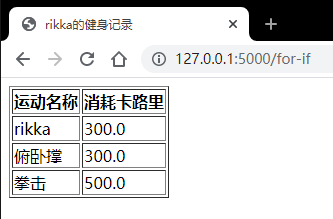 卡路里大于200的数据.png